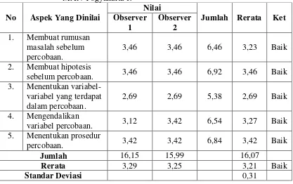 Tabel 25. Pencapaian keterampilan proses sains pada kelas XI MIPA 2 MAN Yogyakarta 1. 