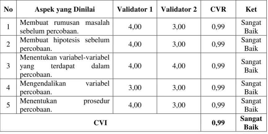 Tabel 7. Tingkat kelayakan Performance Task Assessment sub Design an Experiment. 