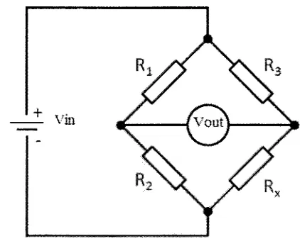Figure 2.5 Wheatstone bridge circuit 
