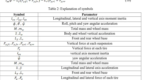 Table 2: Explanation of symbols 