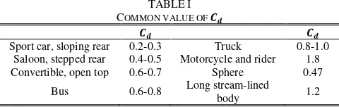 TABLE I  value is assumed as in Table II. Total of mass is 