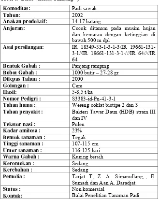 Tabel 6.  Beras varietas Ciherang *) 
