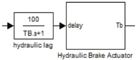 Figure 5: Control Structure of PID controller 