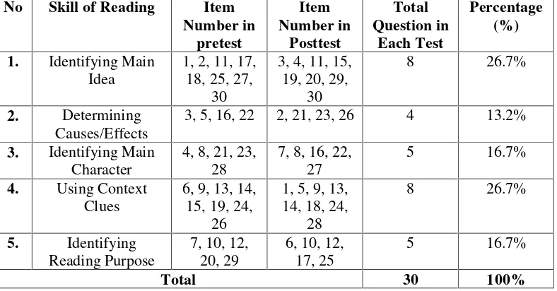 THE IMPLEMENTATION OF RECIPROCAL TEACHING TECHNIQUE TO IMPROVE STUDENTS ...