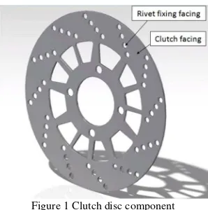 Figure 1 Clutch disc component 
