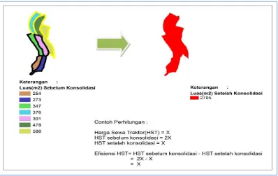 Gambar 2. Contoh Perhitungan Efisiensi Biaya Pengelolaan Hasil Konsolidasi 