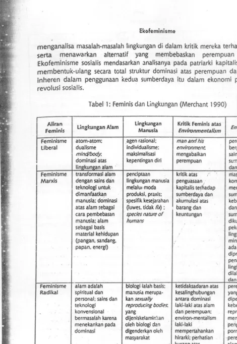 Tabel 1: Feminis dan lingkungan (Merchant 1990) 