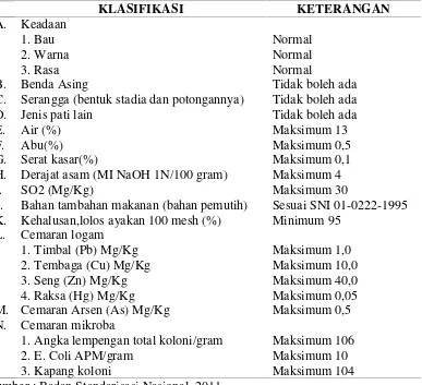 Tabel 1. Klasifikasi dan standar mutu tepung tapioka