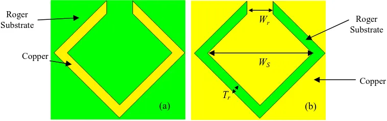 Figure 2: (a)  Single rhombic split ring resonator structure. (b)  Single rhombic complimentary split ring resonator structure