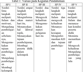 Tabel 1: Variasi pada Kegiatan Pendahuluan SP II SP III SP IV 