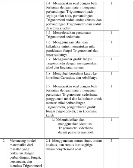 tabel dan lingkaran satuan 