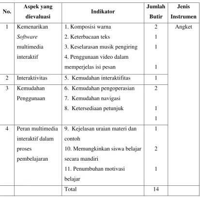 Grafik Trigonometri 