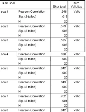 Tabel. 3.9 Hasil Analisis   