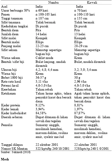 Tabel 3. Deskripsi  sorgum  varietas  numbu  dan kawali  