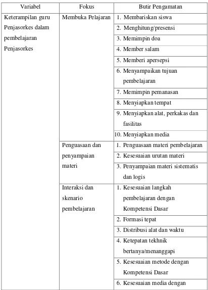 Tabel 3.2 Kisi-kisi instrumen penelitian 
