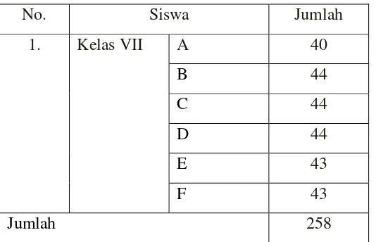 Tabel 3.1 Jumlah Siswa Kelas VII SMP Negeri 2 Negerikaton Kabupaten  