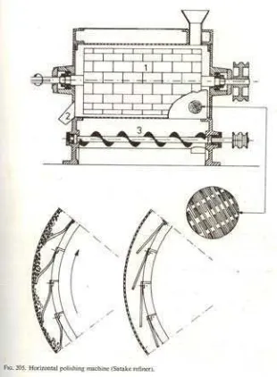 Gambar 6. Horizontal Cylinder Refiner 