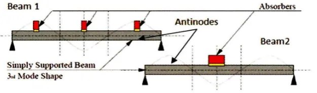 Figure 2.1: Graph of Kinetic Energy against Frequency (Dayou, 2006). 