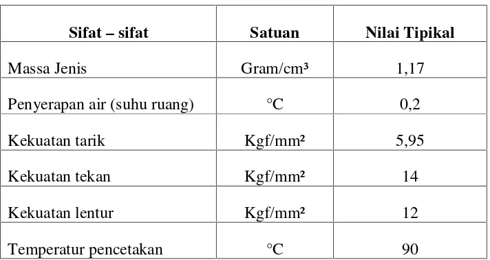 Tabel 1. Spesifikasi matriks epoxy