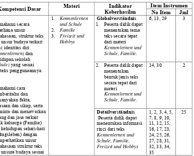 Tabel 6: Kisi-kisi Pemahaman Teks Bahasa Jerman 
