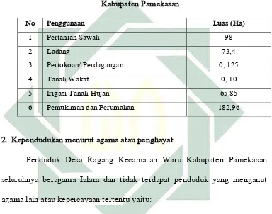 Tabel 3.3 Kependudukan Menurut Agama Desa Ragang Kecamatan Waru Kabupaten Pamekasan  