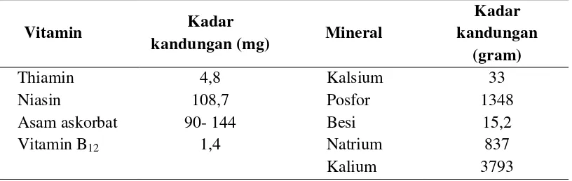 Tabel 5.  Nilai kandungan vitamin dan mineral dalam jamur tiram putih 