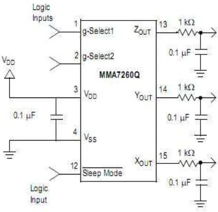 Gambar 3.2 Rangkaian accelerometer MMA7260Q 