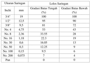 Tabel 11. Komposisi agregat dalam campuran