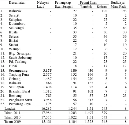 Tabel  3.1 Jumlah Nelayan/Petani Ikan Menurut Jenis Usaha Per Kecamatan, 2010-  2012 