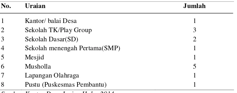 Tabel 4.4 Sarana dan Prasarana Desa Jaring Halus tahun 2014 