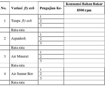 Tabel 4. Format data variasi massa fly ash pelet terhadap konsumsi bahan bakar kecepatan rata-rata (50 km/jam), sejauh 5 km