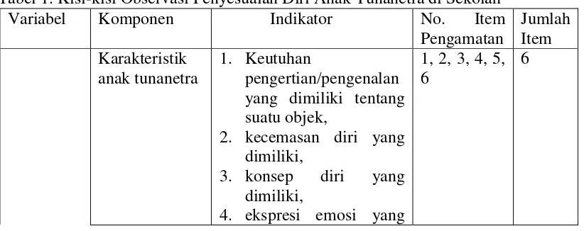 Tabel 1. Kisi-kisi Observasi Penyesuaian Diri Anak Tunanetra di Sekolah 