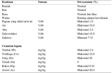 Tabel 2. Syarat mutu gula merah (SNI 013743.1995) 