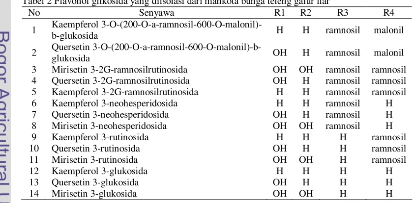 Tabel 2 Flavonol glikosida yang diisolasi dari mahkota bunga teleng galur liar 