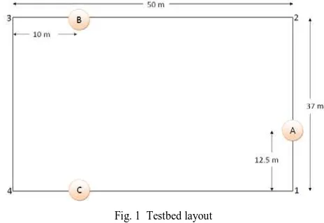 Fig. 1  Testbed layout 