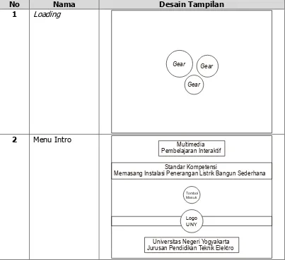 Tabel 8. Story Board Multimedia 