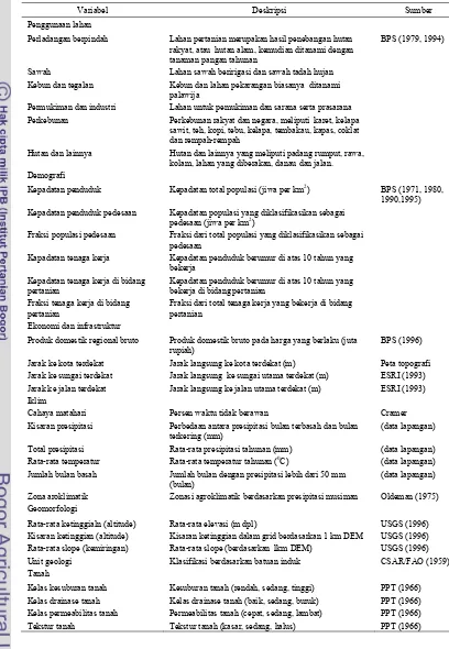 Tabel 3  Kelas penggunaan lahan dan variabel yang digunakan dalam pemodelan CLUE di Pulau Jawa (Verburg, Veldkamp dan Bouma1999)  