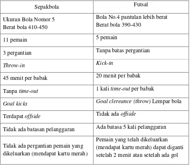 Tabel 1. Perbedaan Sepakbola dengan Futsal 