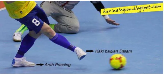 Gambar 1. Teknik Dasar Mengumpan (Passing) 