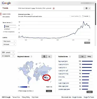 Gambar 1. Data statistik regional kata kunci “K-pop” pada google trend 