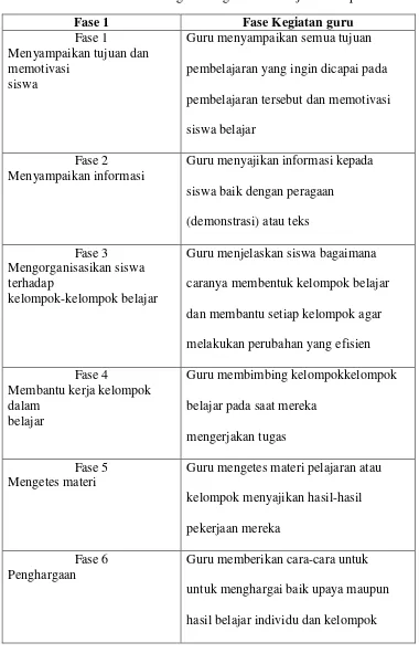 Tabel  2: Langkah-langkah Pembelajaran Kooperatif 