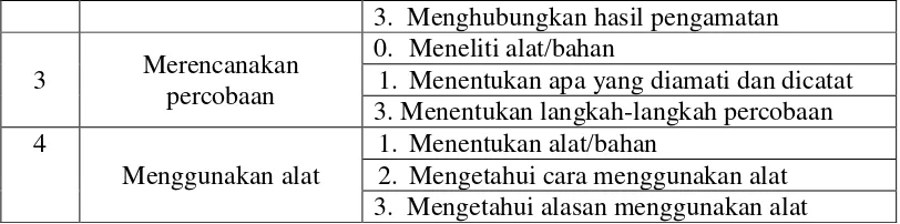 Tabel 3.3 Kategori Penilaian Aktivitas Siswa 