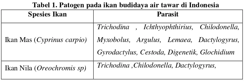 Tabel 1. Patogen pada ikan budidaya air tawar di Indonesia 
