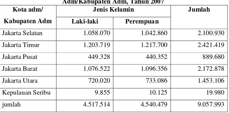 Tabel 1.1 Jumlah Penduduk DKI Jakarta Menurut Jenis Kelamin dan KotaAdm/Kabupaten Adm, Tahun 2007