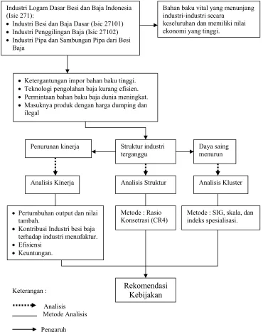 Gambar 2.1. Kerangka Pemikiran 