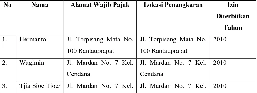 TABEL 2.3 NAMA-NAMA PENGUSAHA SARANG BURUNG WALET YANG 