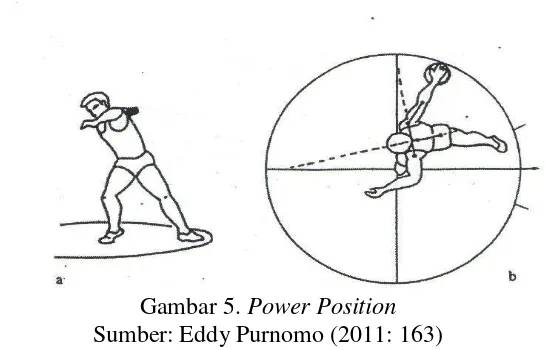 Gambar 5. Power Position 