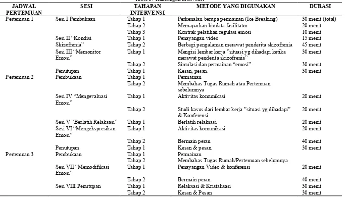 Tabel 6.  Rancangan Intervensi 