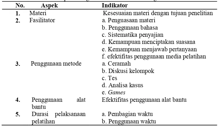 Tabel 5. Blueprint Angket Evaluasi Pelatihan Regulasi Emosi  