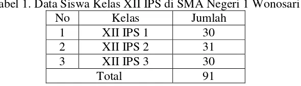 Tabel 1. Data Siswa Kelas XII IPS di SMA Negeri 1 Wonosari 